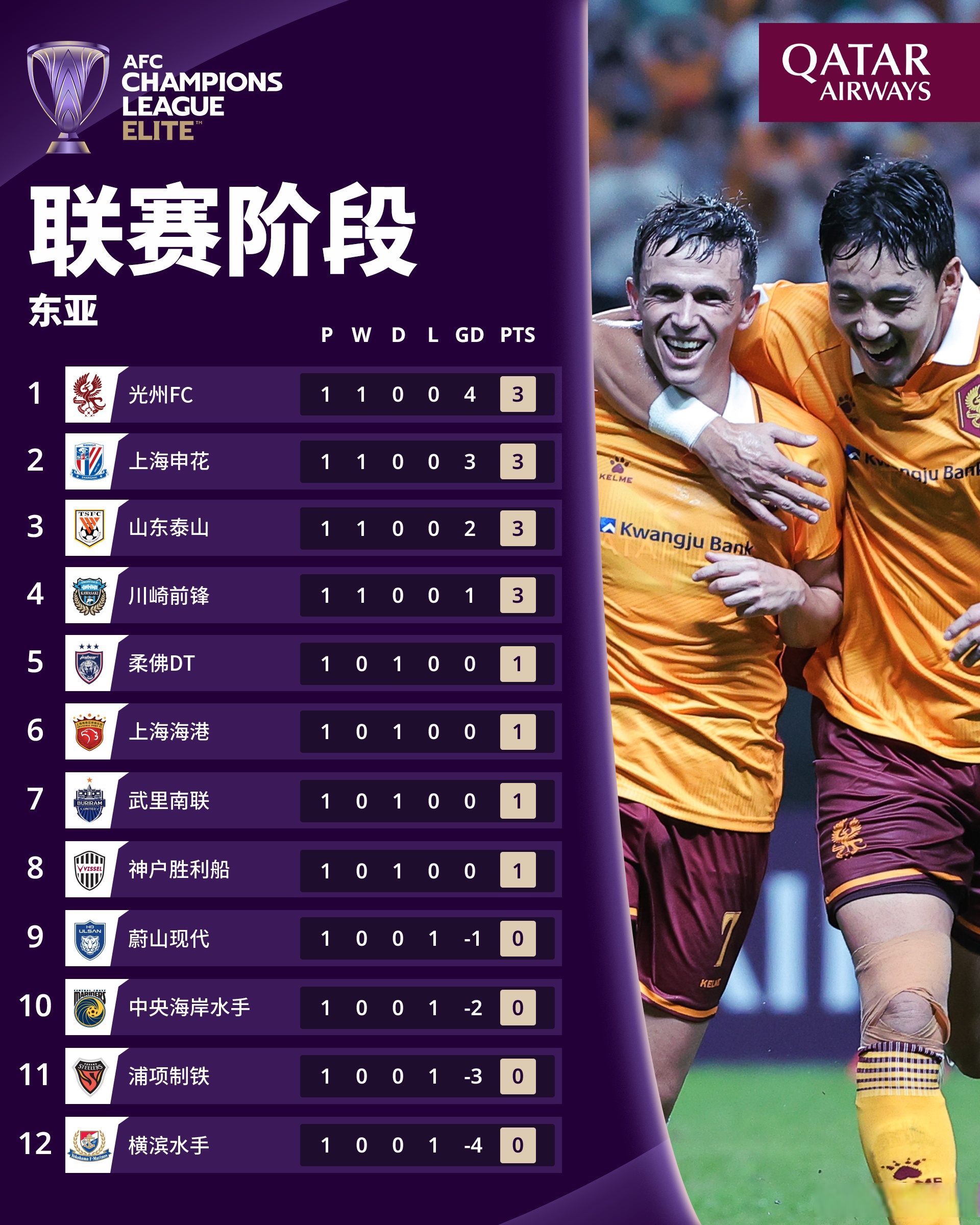 包含里程碑夜比利亚雷亚尔刷新队史纪录，亚冠赛后刷纪录，信心回归，团队化学反应显著的词条